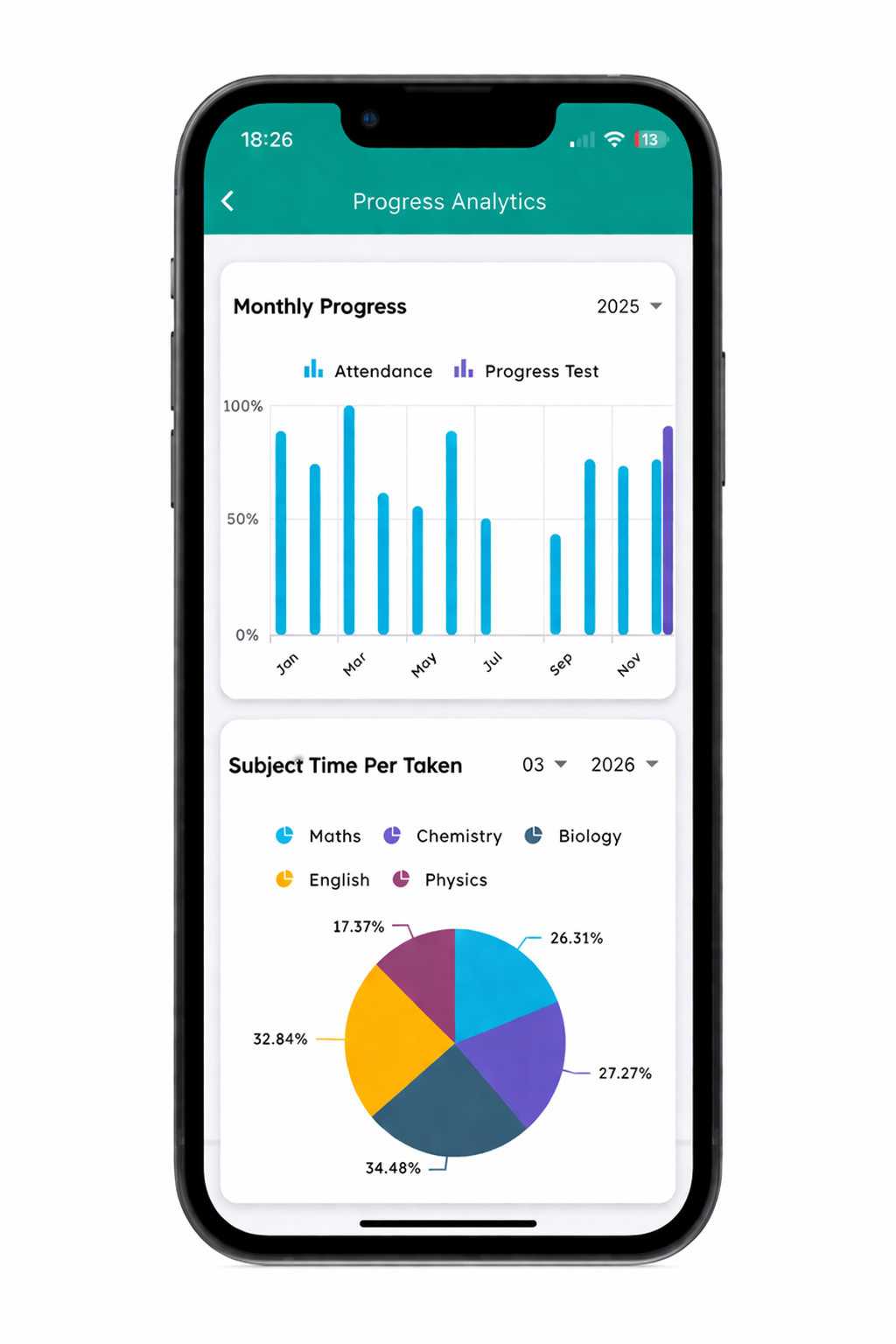 Progress test results screen