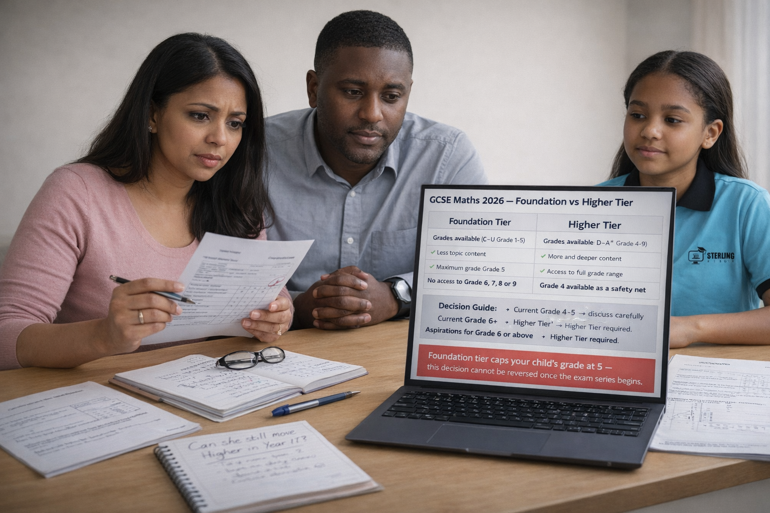 GCSE Maths Foundation vs Higher Tier: The Complete 2026 Guide